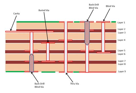 MULTILAYER PCB’S - JAGAT RF Solutions