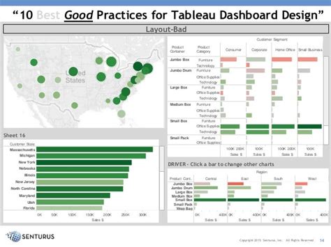 10 Best Practices for Tableau Dashboard Design: Data Exploration and