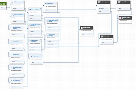 AWS Connect Case Study -FMG Suites - DrVoIP - AWS Cloud Solutions