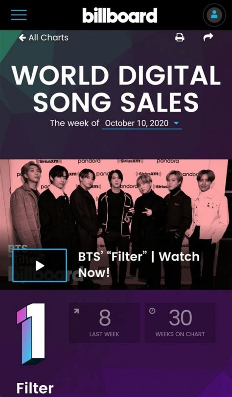 BTS Jimin "Filter" Charts At No.1 on The Billboard World Digital Songs ...