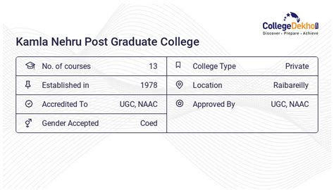 Kamla Nehru Post Graduate College - Admission 2024, Fees, Courses, Placement, Ranking