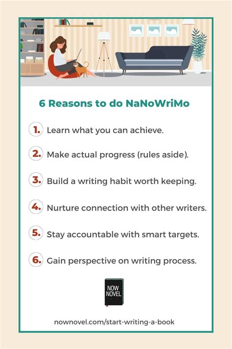 What is NaNoWriMo? Rules and Reasons to Do It | Now Novel