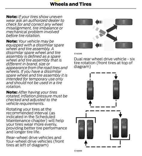 Dually Tire Rotation Diagram - Wiring Diagram Pictures