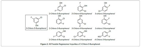 chromatography-separation-techniques-Regioisomer