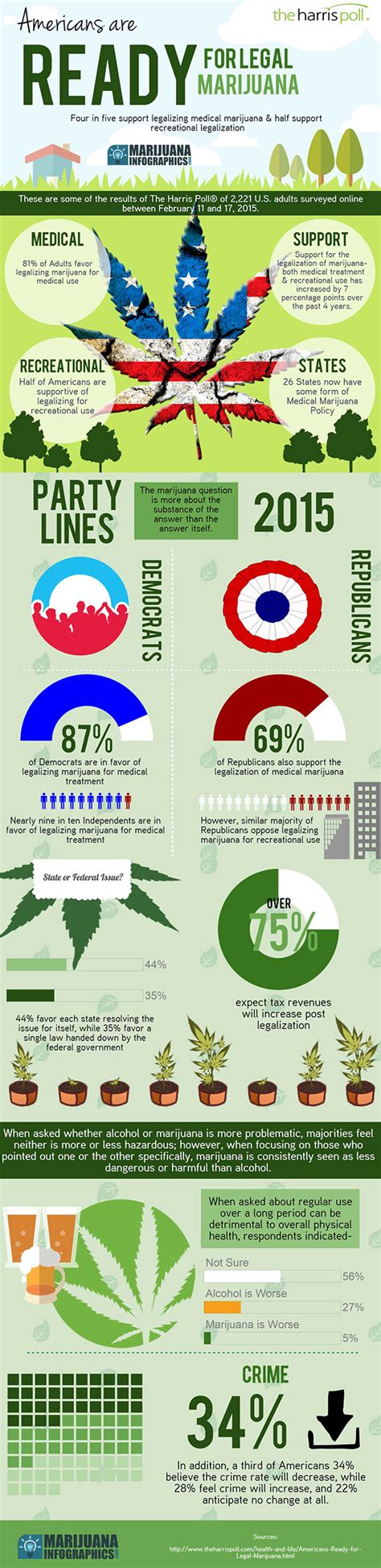 Cannabis Infographics on Behance