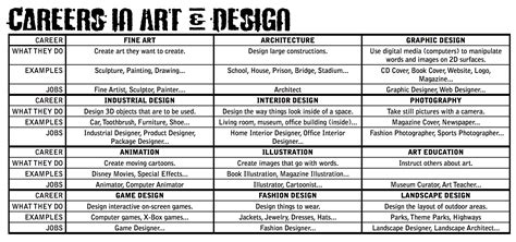 The smARTteacher Resource: Careers in Art