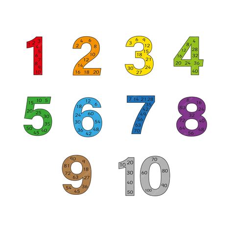 Premium Vector | Number multiples 1 to 10. Times tables to learn multiplication fact and skip ...