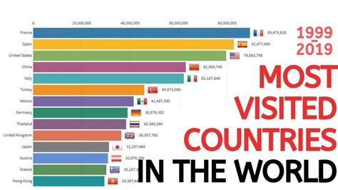 2023 Most Popular Tourist Destinations - Tabitomo