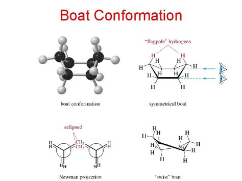 Conformational Analysis Newman Projections Ring Strain Cyclohexane Conformations