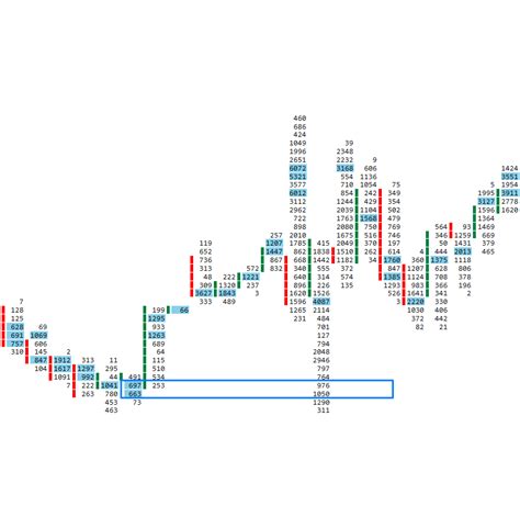 How to Use Footprint Charts for Forex Trading? - Forex Robot Expert