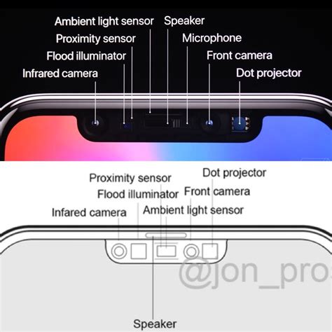 Apple’s iPhone 12 Face ID Notch Detailed by Reliable Leaker | iPhone in Canada Blog