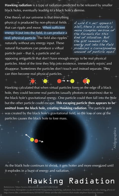 Science Fact Friday: Hawking Radiation by Alithographica on DeviantArt