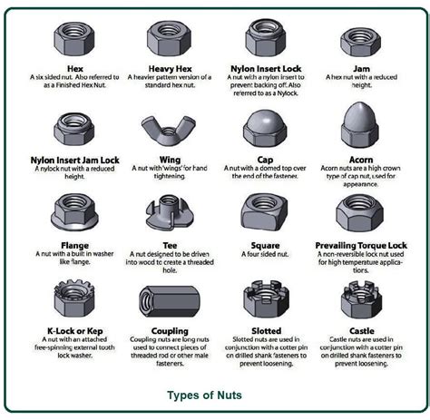 Bolt And Nut Fastener Types