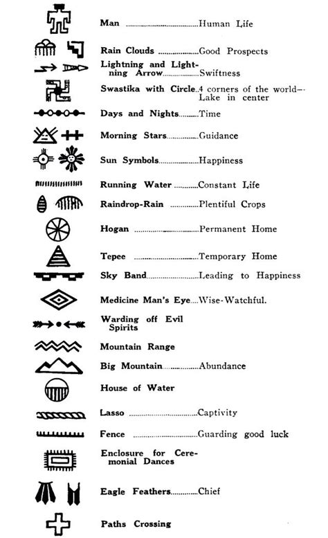 Native American Symbols And Meanings Native American