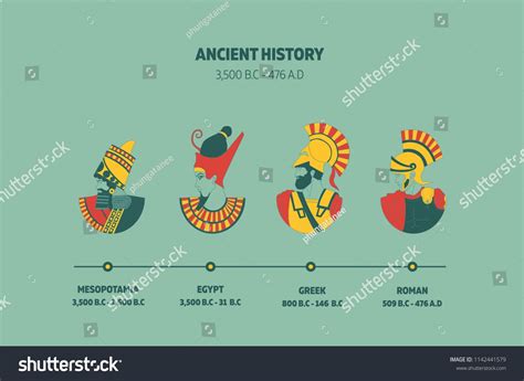 Timeline of ancient history to include Mesopotamia Egypt Greek and Roman.Concept is ancient age ...