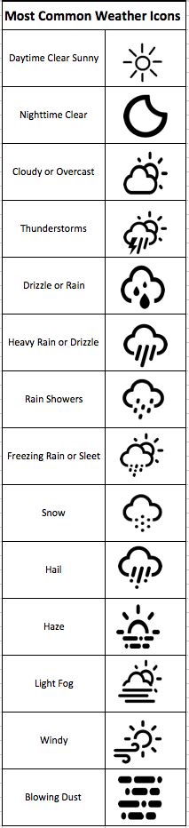 Weather Channel Symbols Meaning - lubylous