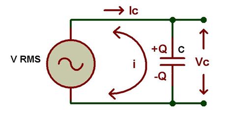 AC Capacitor Circuits and Capacitive Reactance