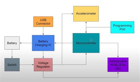 What Is System Block Diagram - Design Talk