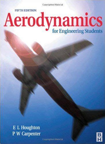 Guide to Gate Aerospace Exam- Eligibility,Syllabus,Exam Pattern,Books