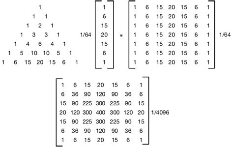 image processing - Gaussian Blur - Standard Deviation, Radius and ...