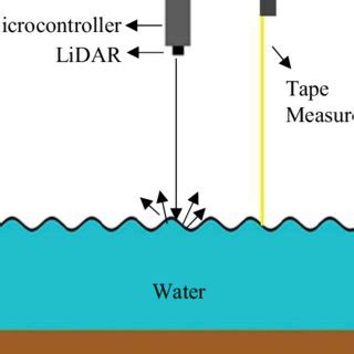 Field Experiment Configuration | Download Scientific Diagram