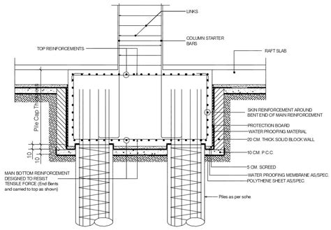 Pile Cap Design Assumptions & Recommendations | The Structural World