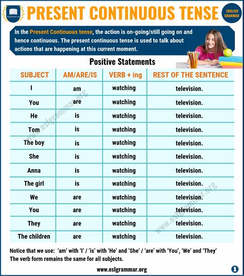 Present Continuous Tense Form