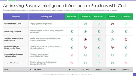 Addressing Business Intelligence Building Business Analytics ...