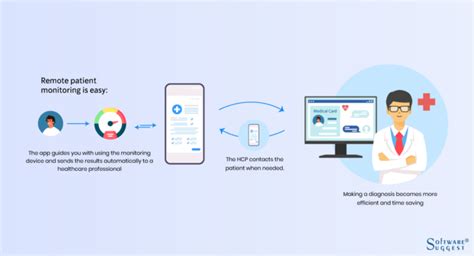 8 Types of Health Information System and Examples in 2023 - purshoLOGY