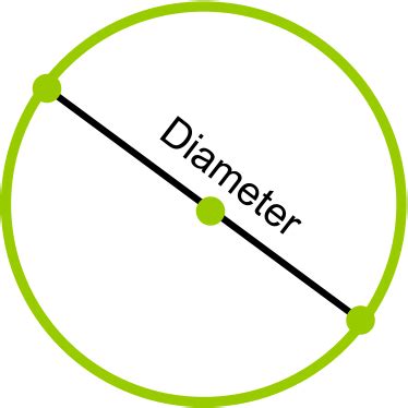 How to calculate circumference from diameter.