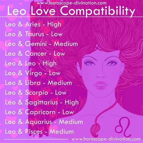 Leo Horoscope Compatibility Chart