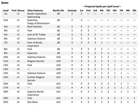 Biggest Changes in 'One D&D's Expert Classes – Unearthed Arcana - Knowledge and brain activity ...