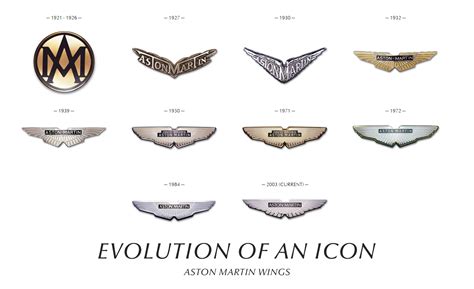 Aston Martin on Twitter: "Evolution of an icon. Learn more about Aston Martin's 101 year history ...