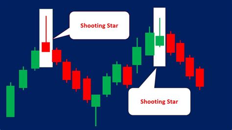 Shooting Star Candlestick Pattern (How to Trade & Examples) - Srading.com