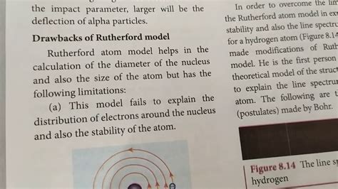 Rutherford Atomic Model Drawbacks