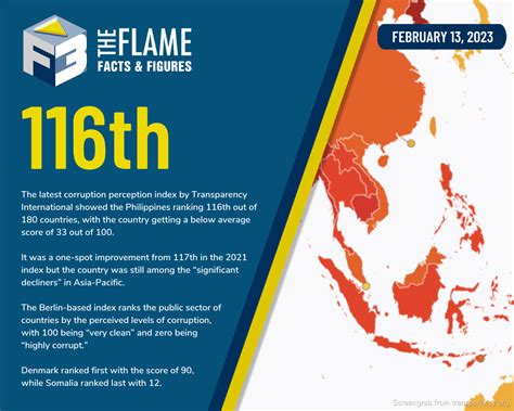 F3 - February 13, 2023 - The Flame