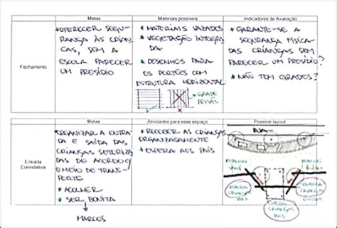 Example of part of an architectural school building program | Download ...