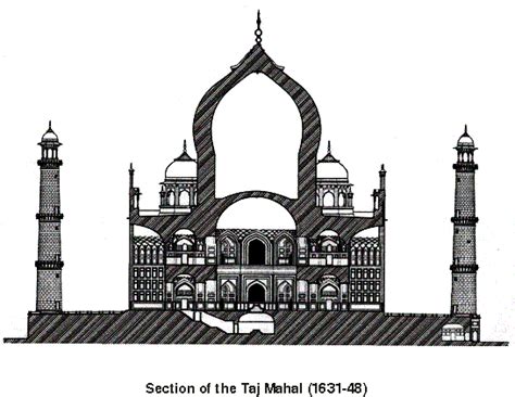 Structural Details of Taj Mahal - Components of Taj Mahal | Cross ...