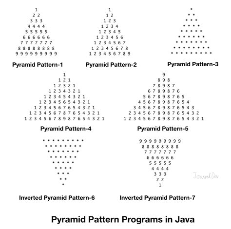 Pyramid Pattern Programs in Java | DigitalOcean