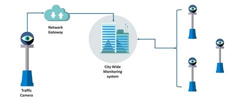 IoT Applications | Internet Of Things Examples | Real World IoT ...