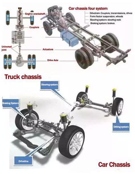 What Does The Chassis Of A Car Consist Of? What Is The Chassis Tuning ...