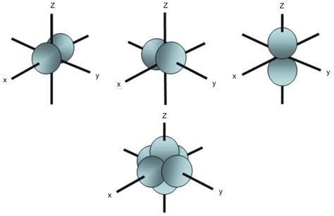 ¿Qué es un orbital P? - Números cuánticos, forma y orientation - YuBrain