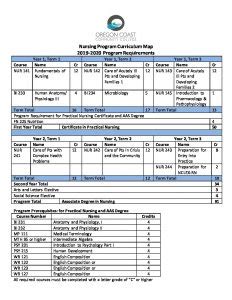 AAS Nursing Curriculum Map 2019-2020 - Oregon Coast Community College