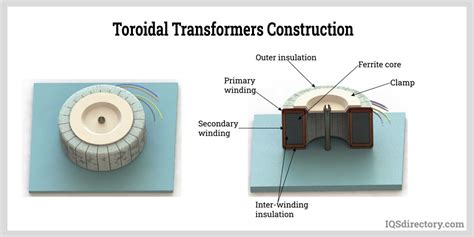 Toroidal Transformer: What Is It? How Does It Work? Toroids