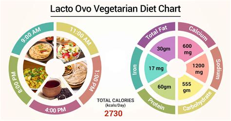 Lacto - Ovo Vegetarian Breakfast Ideas : 7 Protein Rich Vegetarian ...