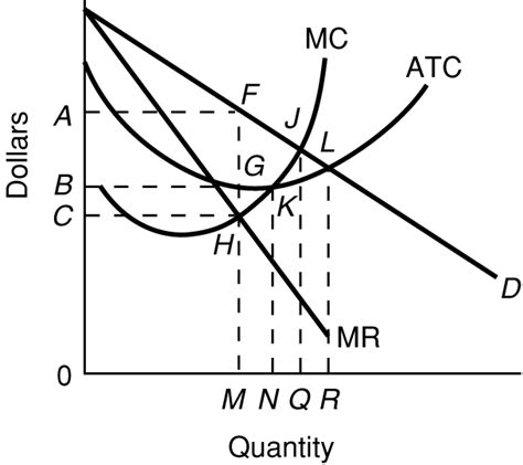 Solved Based on the monopoly graph below (if not shown here, | Chegg.com