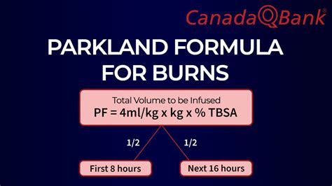 Parkland Formula for Burns - YouTube