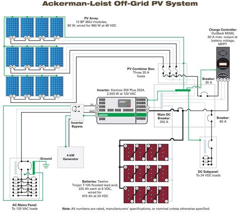 Solar Panel System Wiring Diagram Midnight