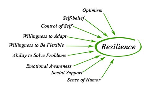 You Can Become More Resilient! - John Thurman