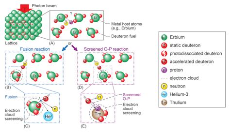 NASA Claims Cold Fusion Without Naming It | Hackaday